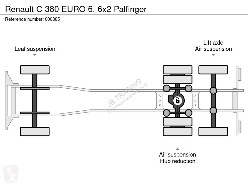 Kamion Renault C 380 EURO 6, 6x2 Palfinger