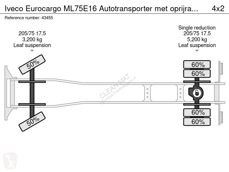 Camion Iveco ML75E16 Autotransporter met...