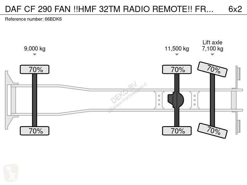 Kamion DAF 290 FAN !!HMF 32TM RADIO REMOTE!!...