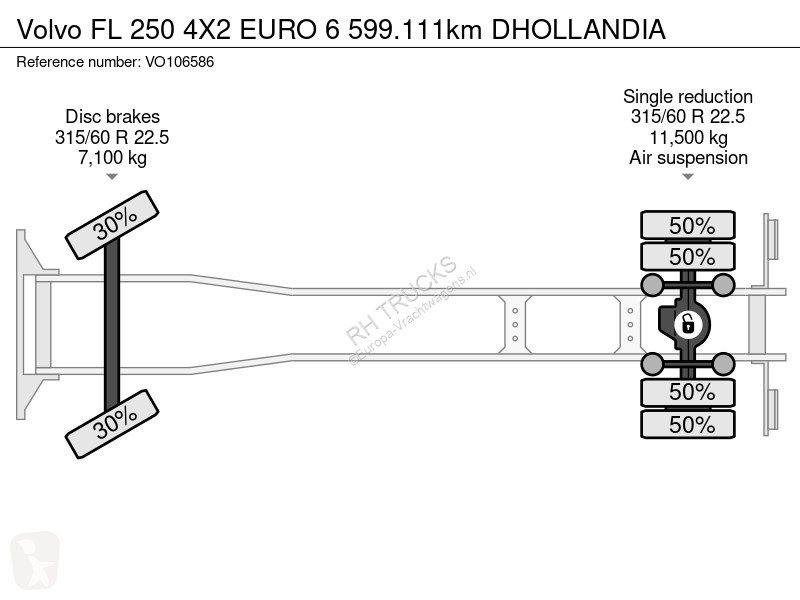 Kamion Volvo 250 4X2 EURO 6 599.111km DHOLLANDIA