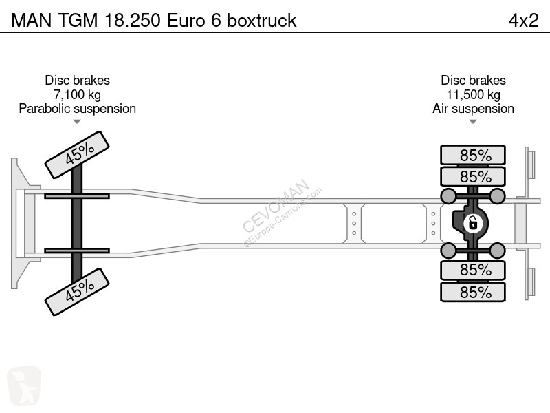 Kamion MAN 18.250 Euro 6 boxtruck