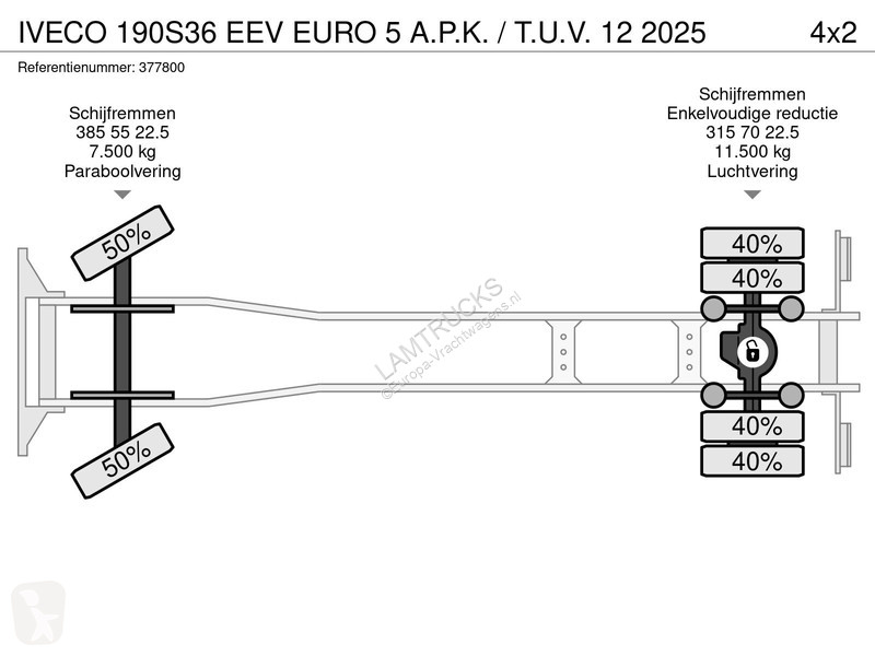 Kamion Iveco 190S36 EURO 5 A.P.K. 12 2025