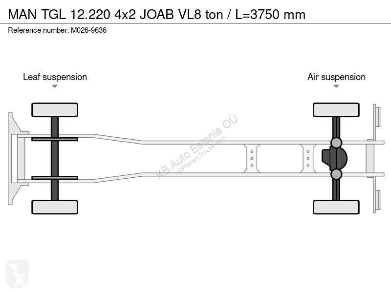 Kamion MAN 12.220 4x2 JOAB VL8 ton / L=3750 mm