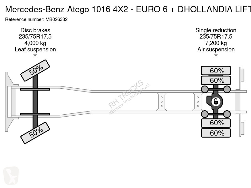 Kamion Mercedes 1016 4X2 - EURO 6 + DHOLLANDIA...