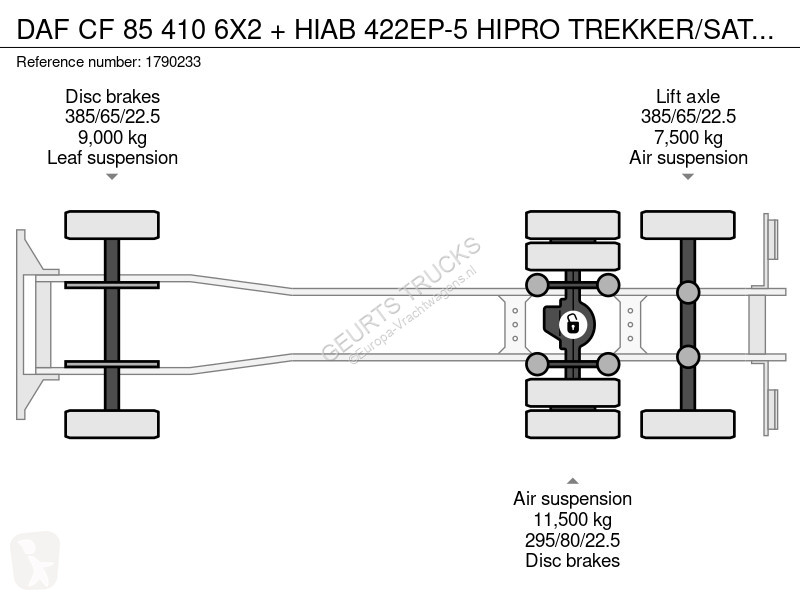 Kamion DAF 410 6X2 + HIAB 422EP-5 HIPRO...
