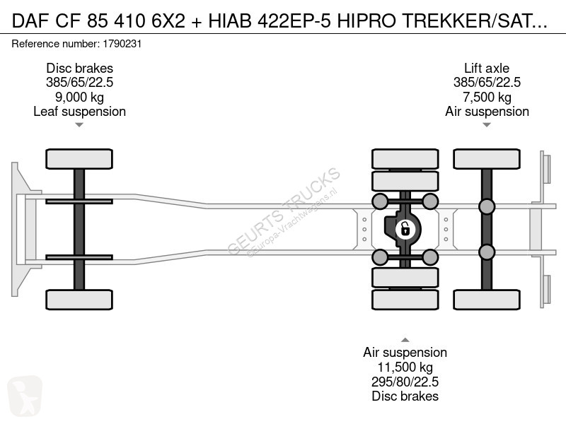 Kamion DAF 410 6X2 + HIAB 422EP-5 HIPRO...