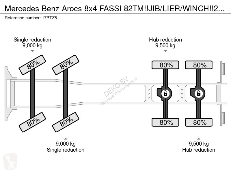 Camion Mercedes 8x4 FASSI...