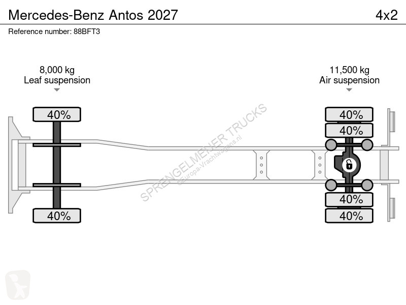 Kamion Mercedes 2027