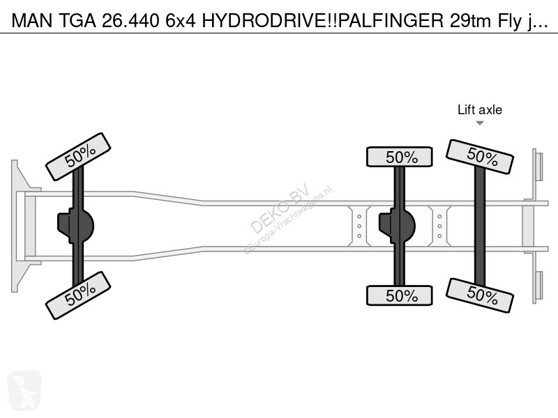 Kamion MAN TGA 6x4 HYDRODRIVE!!PALFINGER 29tm...
