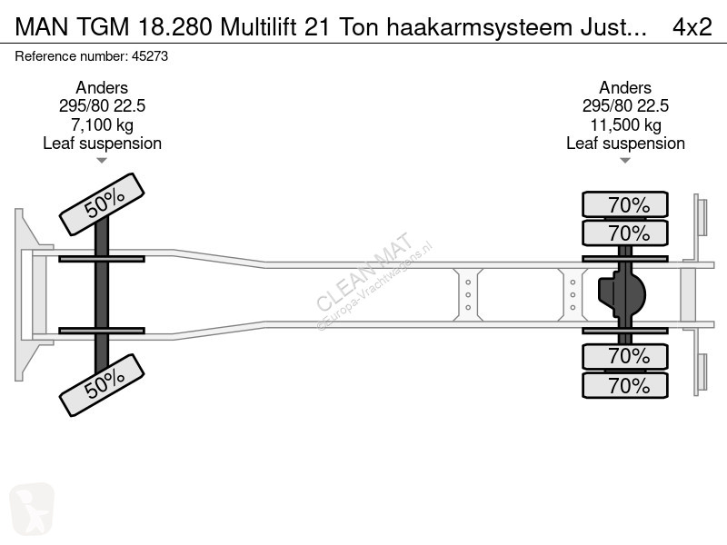 Camion MAN TGM Multilift 21 Ton haakarmsysteem...