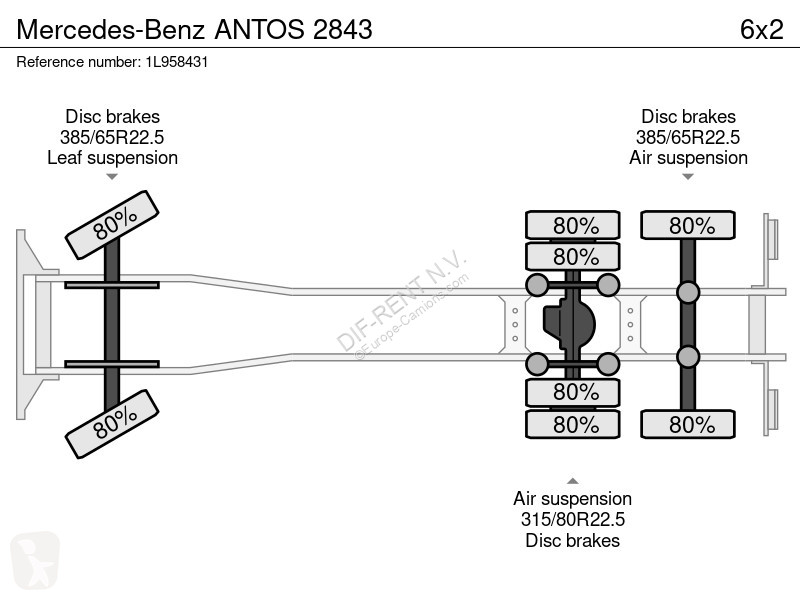 Vrachtwagen Mercedes ANTOS 2843