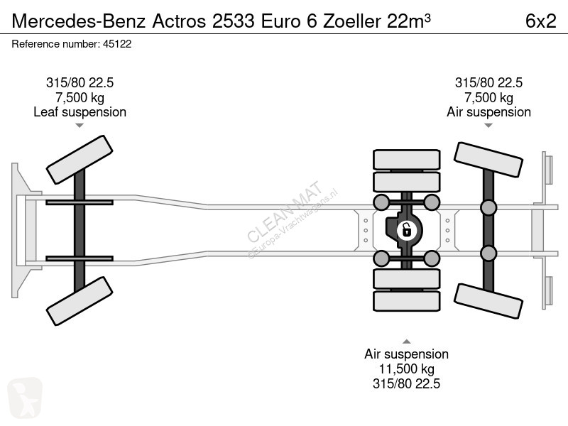 Camion Mercedes 2533 Euro 6 Zoeller 22m³