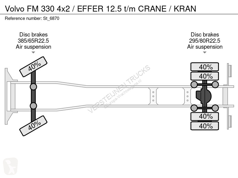 Kamion Volvo FM 330 4x2 / EFFER 12.5 t/m CRANE...