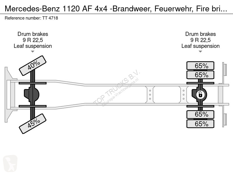 Kamion Mercedes AF 4x4 -Brandweer, Feuerwehr,...