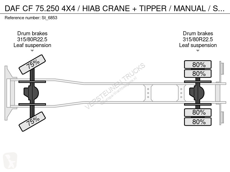 Kamion DAF 75250 4X4 / HIAB CRANE + TIPPER /...