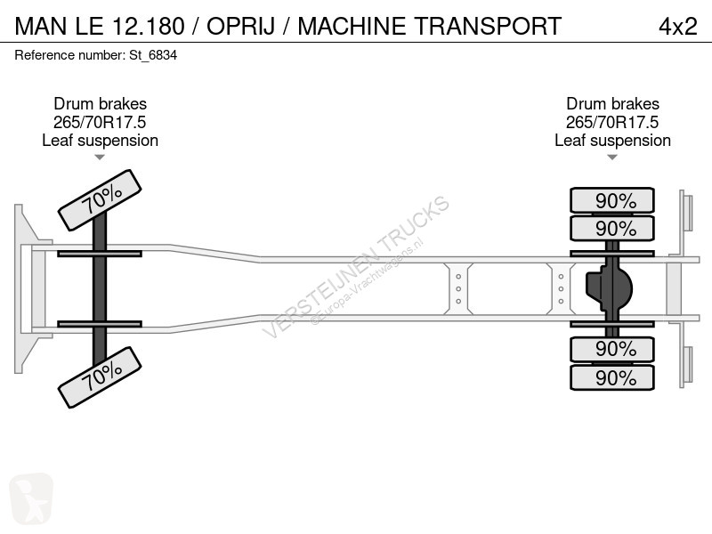 Kamion MAN 12.180 / OPRIJ / MACHINE TRANSPORT