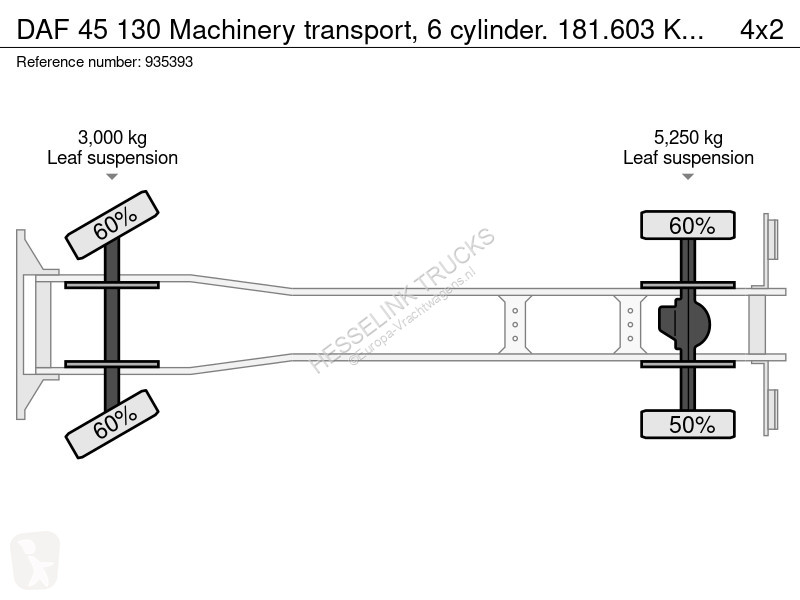Kamion DAF Machinery transport, 6 cylinder....