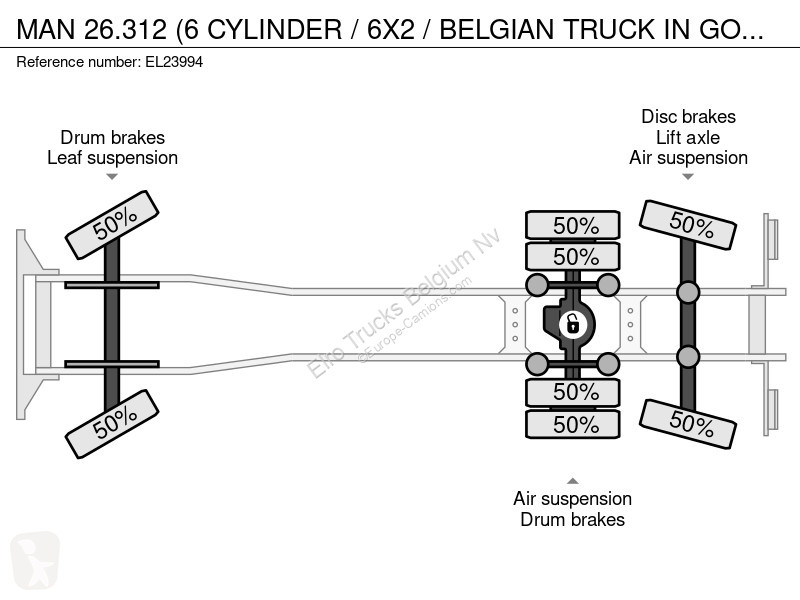 Lastbil MAN 26.312 (6 CYLINDER / 6X2 / BELGIAN...