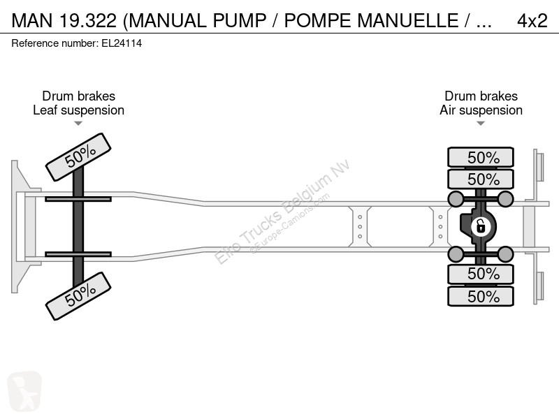 Kamion MAN (MANUAL PUMP / POMPE MANUELLE /...