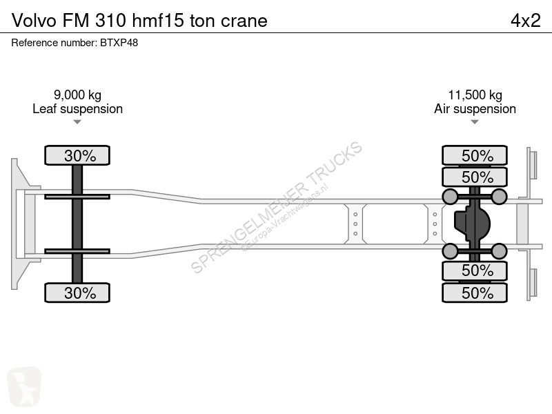Camion Volvo 310 hmf15 ton crane