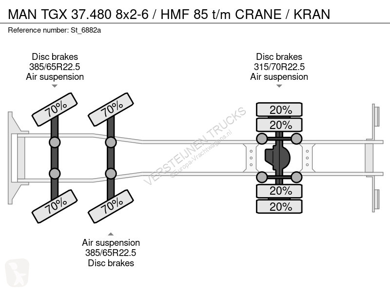 جرار MAN 37.480 8x2-6 / HMF 85 t/m CRANE / KRAN