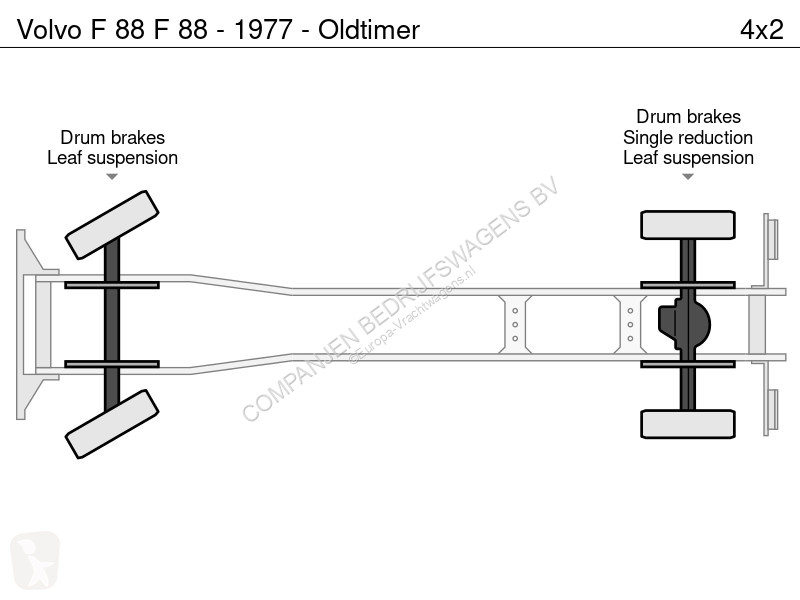 شاحنة Volvo F 88 F 88 - 1977 - Oldtimer