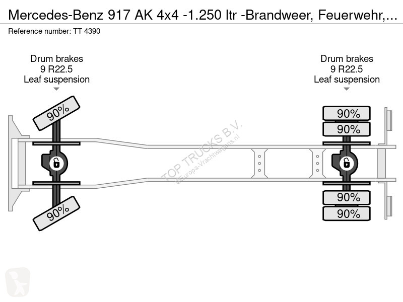 شاحنة Mercedes AK 4x4 -1.250 ltr -Brandweer,...