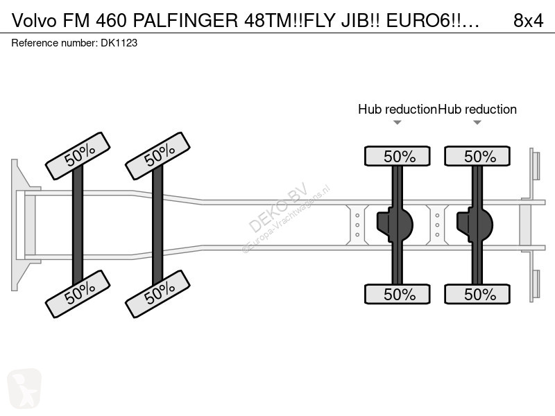 شاحنة Volvo FM 460 PALFINGER 48TM!!FLY JIB!!...