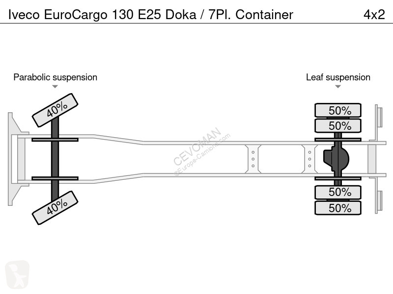 شاحنة Iveco EuroCargo 130 E25 Doka / 7Pl....