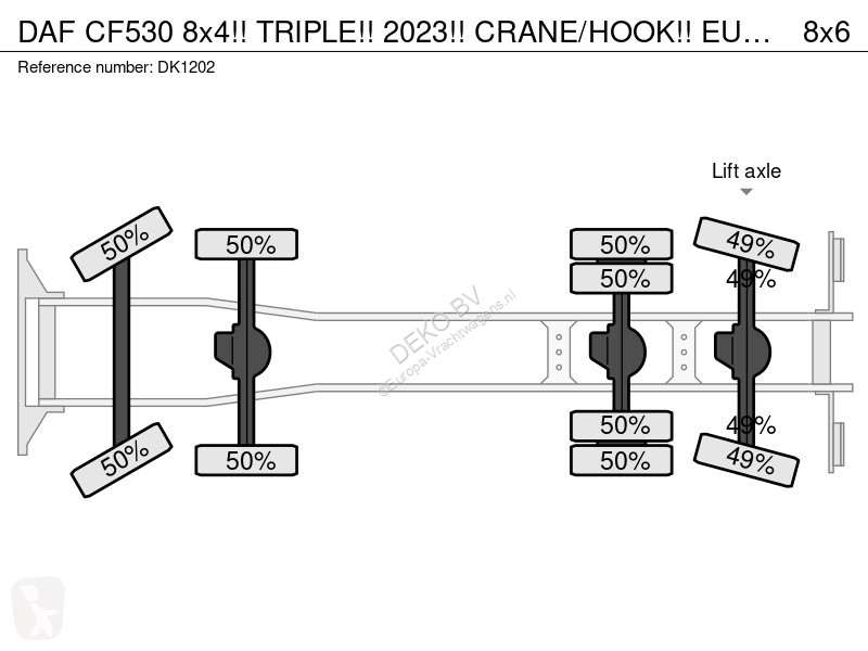 شاحنة DAF 530 8x4!! TRIPLE!! 2023!!...