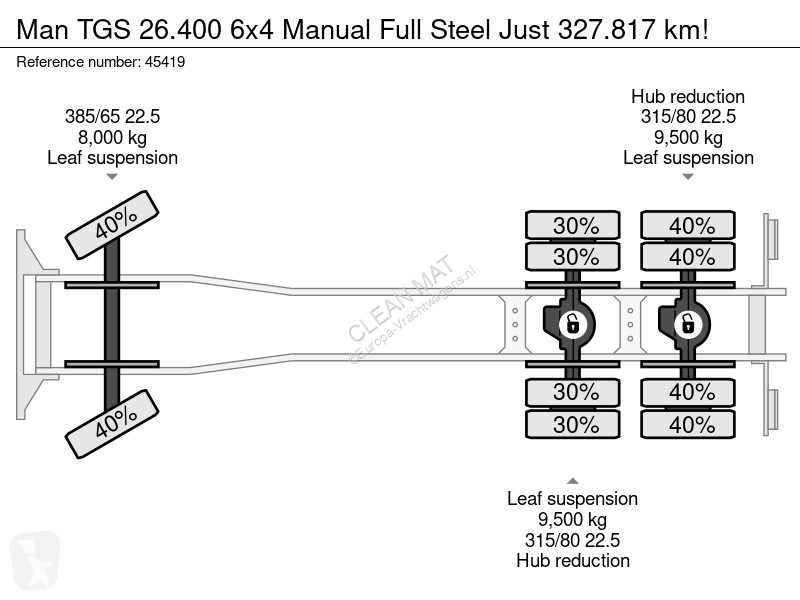 شاحنة MAN 26.400 6x4 Manual Full Steel Just...