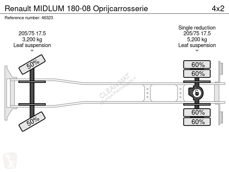 شاحنة Renault MIDLUM 180-08 Oprijcarrosserie