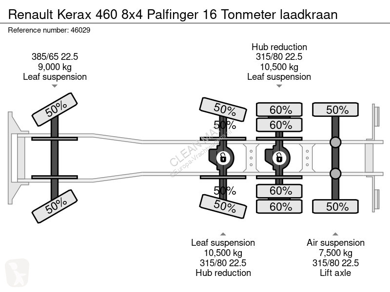 شاحنة Renault 460 8x4 Palfinger 16 Tonmeter...