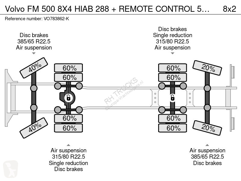 شاحنة Volvo 500 8X4 HIAB 288 + REMOTE CONTROL...