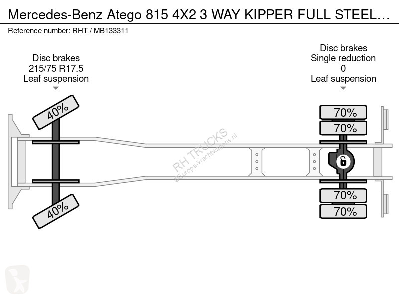 Camion Mercedes 815 4X2 3 WAY KIPPER FULL STEEL...