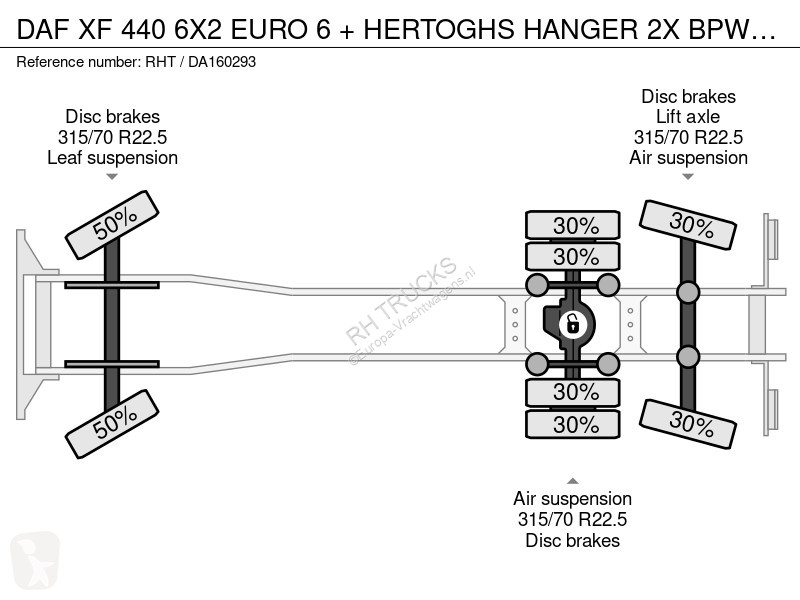 شاحنة DAF 440 6X2 EURO 6 + HERTOGHS HANGER 2X...