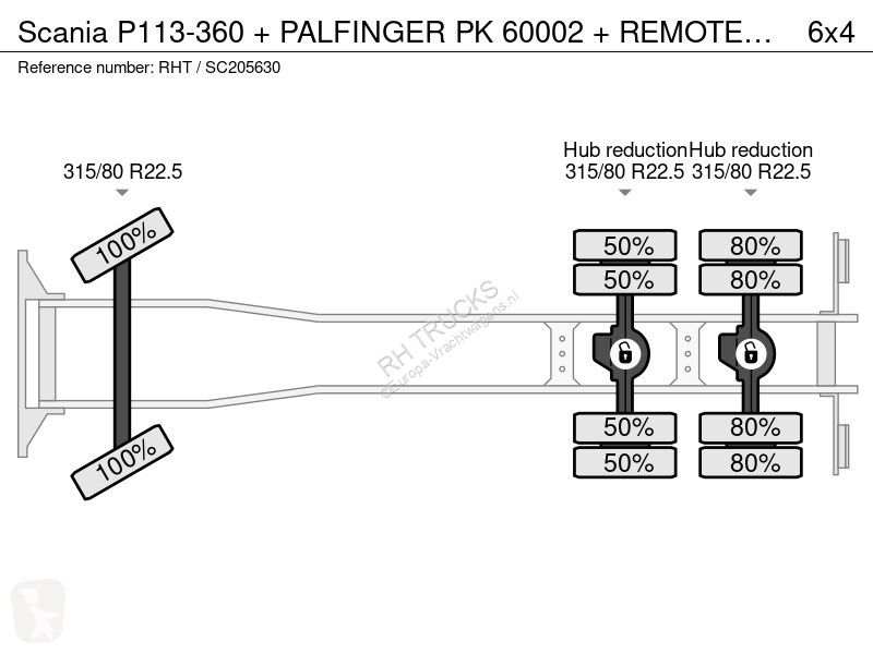 شاحنة Scania P-360 + PALFINGER PK 60002 +...