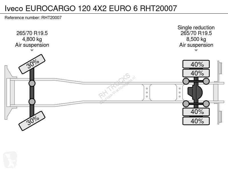 شاحنة Iveco EUROCARGO 120 4X2 EURO 6