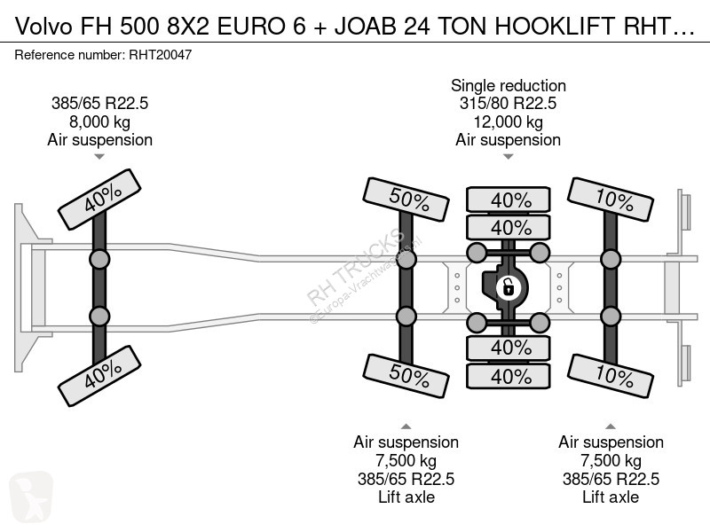 شاحنة Volvo 500 8X2 EURO 6 + JOAB 24 TON HOOKLIFT