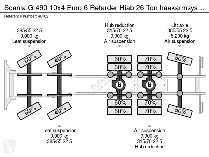 شاحنة Scania 490 10x4 Euro 6 Retarder Hiab 26...
