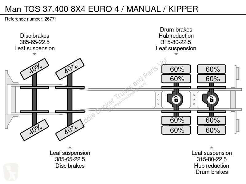 شاحنة MAN 37.400 8X4 EURO 4 / MANUAL / KIPPER