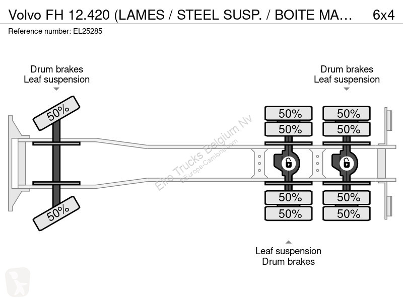 شاحنة Volvo 12420 (LAMES / STEEL SUSP. / BOITE...