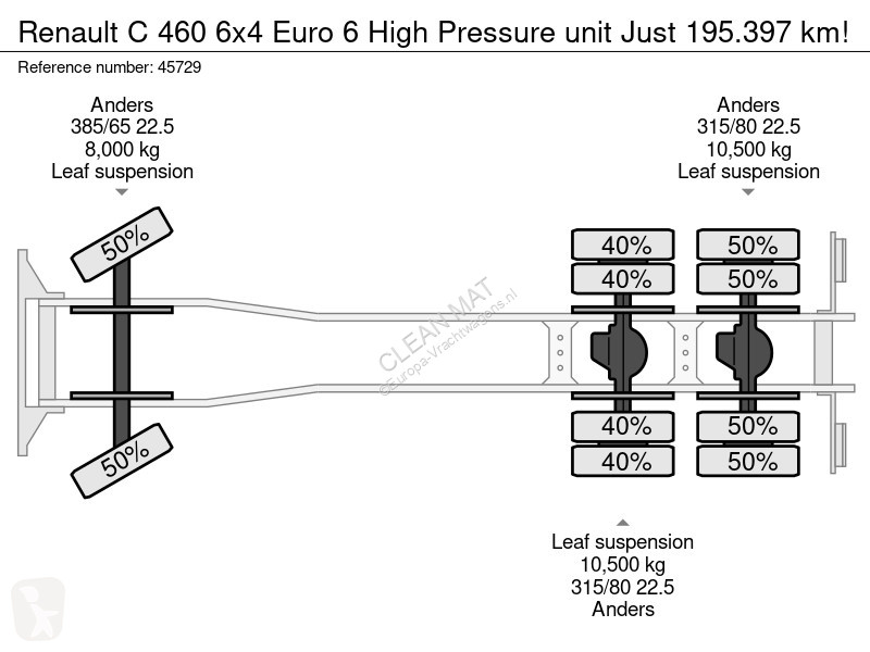 شاحنة Renault C 460 6x4 Euro 6 High Pressure...