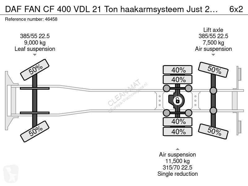 شاحنة DAF FAN  400 VDL 21 Ton haakarmsysteem...