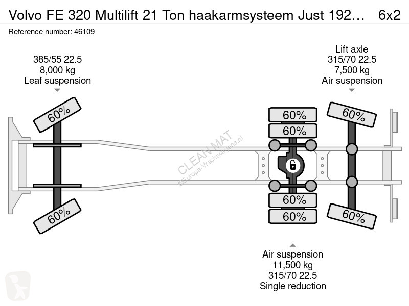 شاحنة Volvo 320 Multilift 21 Ton haakarmsysteem...
