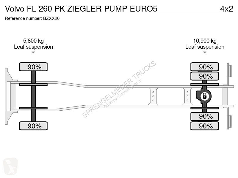 شاحنة Volvo FL 260 PK ZIEGLER PUMP EURO5