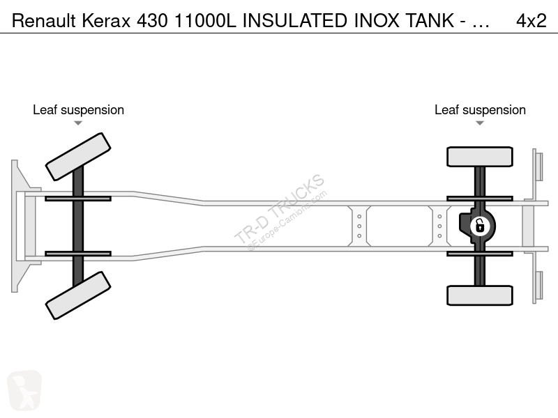 شاحنة Renault 430 11000L INSULATED INOX TANK -...