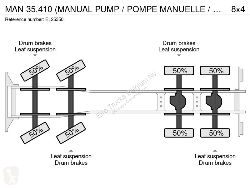 شاحنة MAN 35.410 (MANUAL PUMP / POMPE MANUEL /...