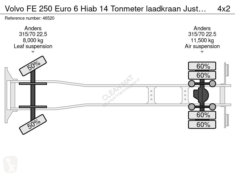 Camion Volvo 250 Euro 6 Hiab 14 Tonmeter...