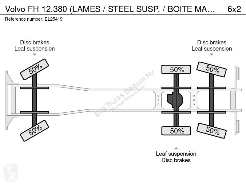 شاحنة Volvo 12380 (LAMES / STEEL SUSP. / BOITE...